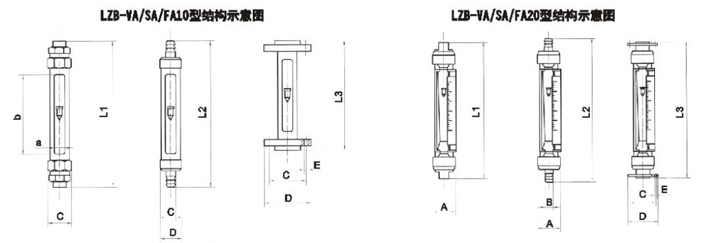 VA20S-15、VA20S-25F、VA20S-25、VA20-25F、va20s-40、VA20-40F、VA20S-50、va20-50f玻璃轉(zhuǎn)子流量計(jì)