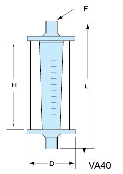 VA40-PVC-15、VA40-PVC-20、VA40-PVC-25、VA40PVC-32、vapvc-40、VA40-50PVC、PVCVA-65、VA40-80PVC、VA40-100pvc 玻璃轉子流量計