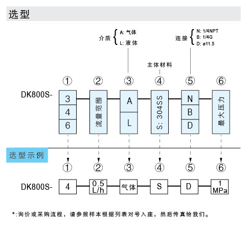DK800S-3、DK800S-4、DK800S-6 玻璃轉(zhuǎn)子流量計